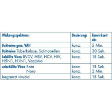 Dr. Becher Schnelldesinfektion 1 l